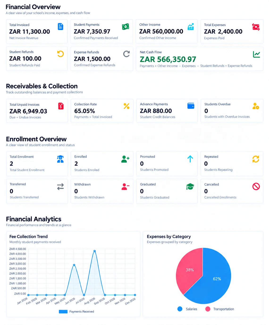ClassNex management dashboard